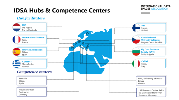 IDSA Hubs & Competence Centers